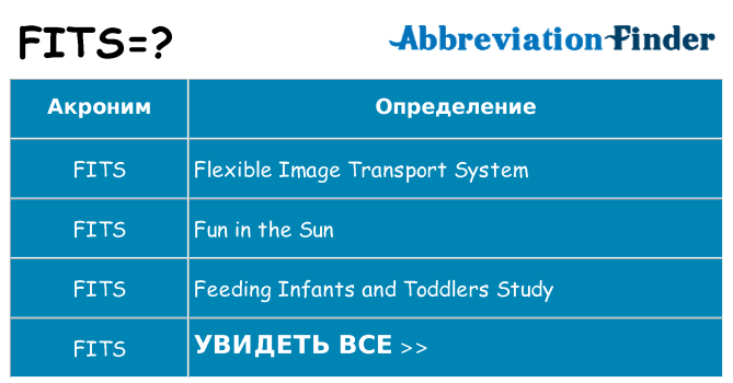 Что означает аббревиатура fits