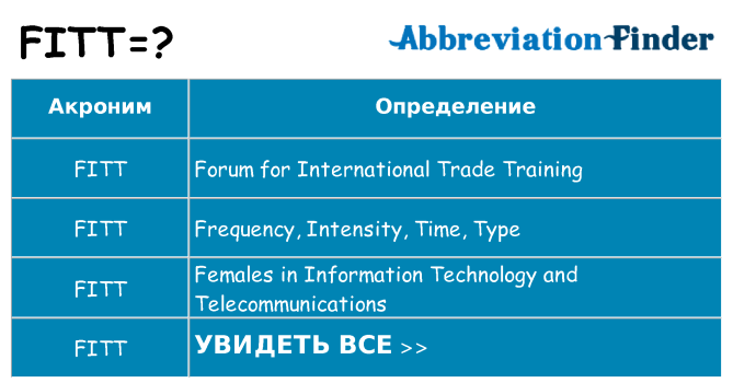 Что означает аббревиатура fitt