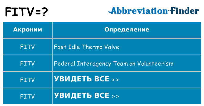 Что означает аббревиатура fitv