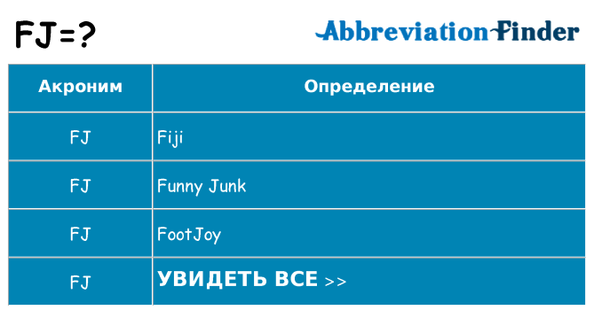 Что означает аббревиатура fj
