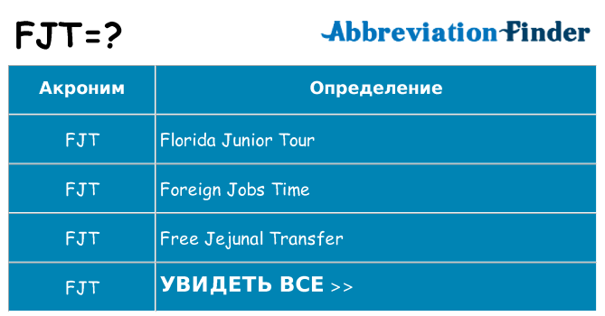 Что означает аббревиатура fjt