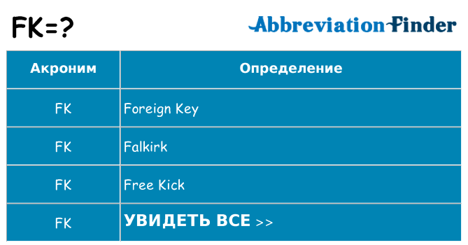 Что означает аббревиатура fk