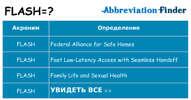 Что означает аббревиатура flash