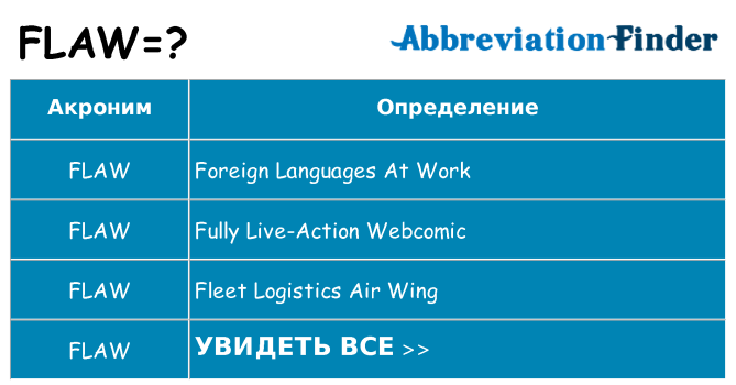 Что означает аббревиатура flaw