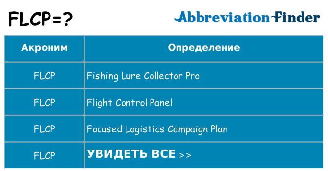 Что означает аббревиатура flcp