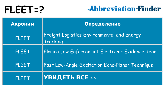 Что означает аббревиатура fleet