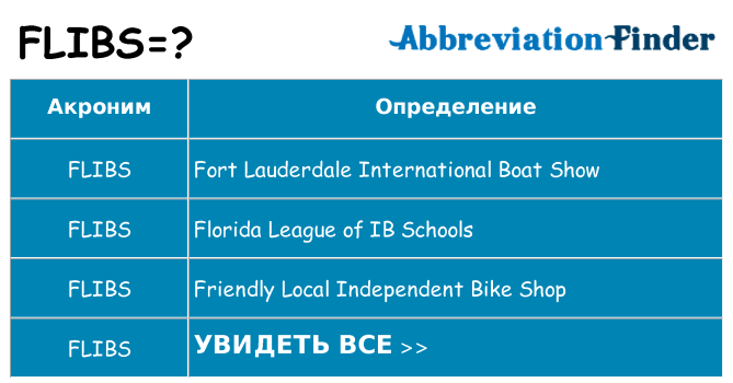 Что означает аббревиатура flibs