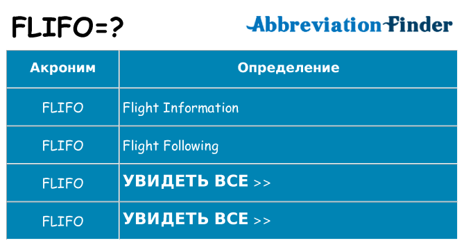 Что означает аббревиатура flifo