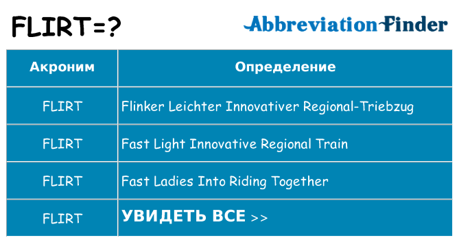 Что означает аббревиатура flirt