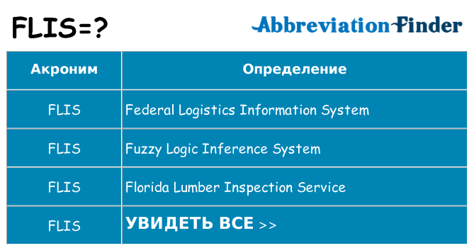 Что означает аббревиатура flis