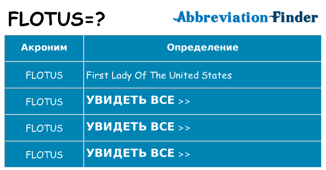 Что означает аббревиатура flotus