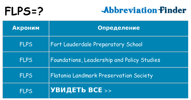 Что означает аббревиатура flps