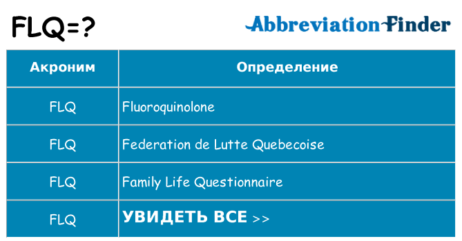 Что означает аббревиатура flq