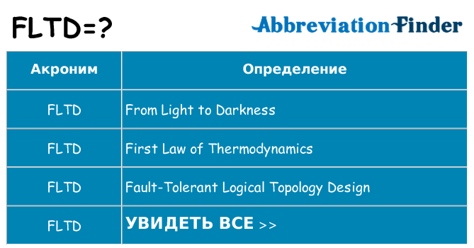 Что означает аббревиатура fltd