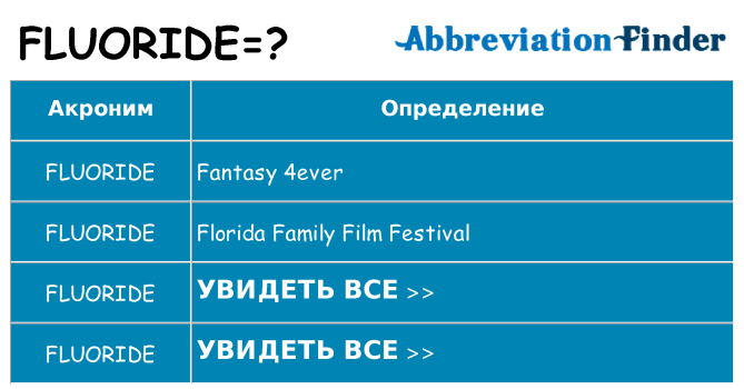 Что означает аббревиатура fluoride