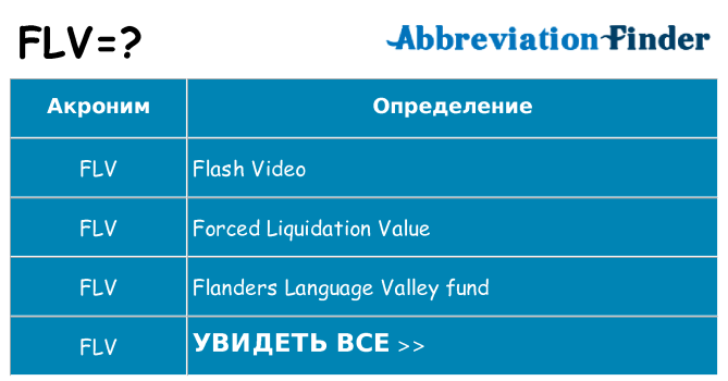 Что означает аббревиатура flv