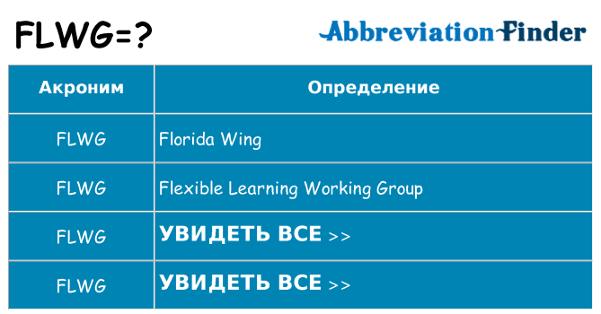 Что означает аббревиатура flwg
