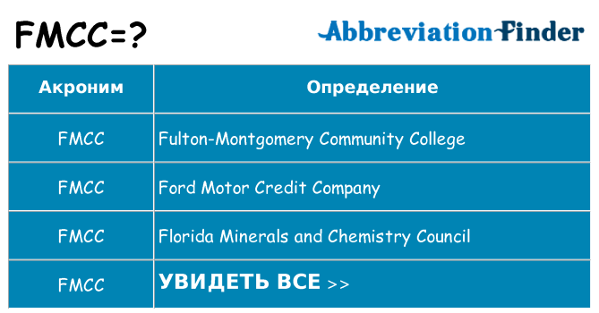 Что означает аббревиатура fmcc