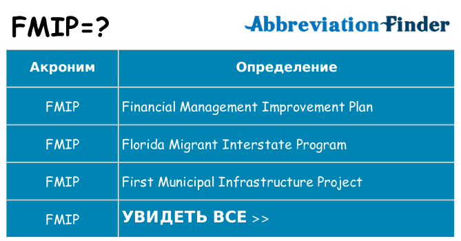 Что означает аббревиатура fmip