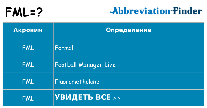 Что означает аббревиатура fml