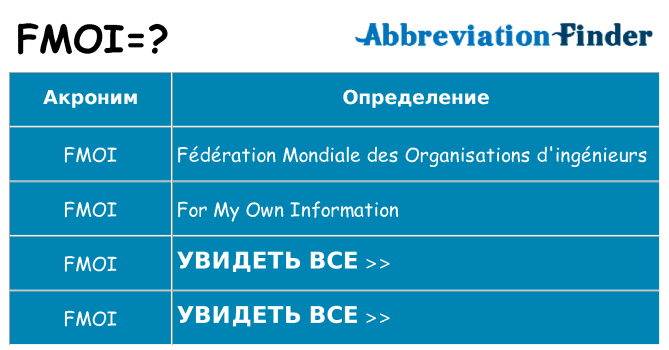 Что означает аббревиатура fmoi