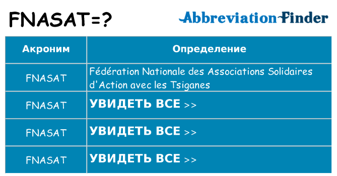 Что означает аббревиатура fnasat