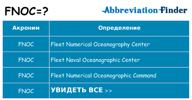 Что означает аббревиатура fnoc