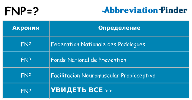 Что означает аббревиатура fnp