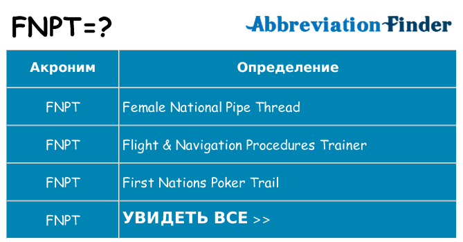 Что означает аббревиатура fnpt