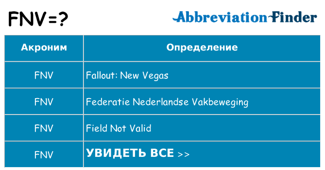 Что означает аббревиатура fnv