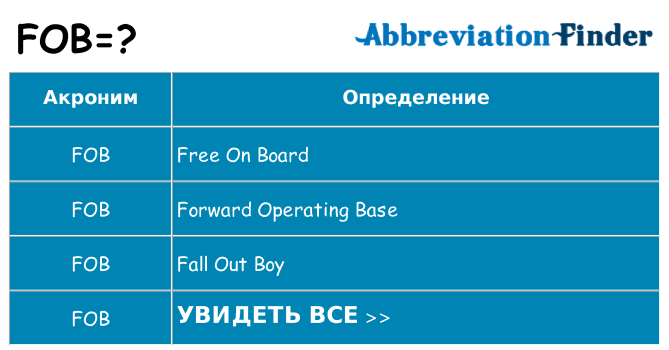 Что означает аббревиатура fob
