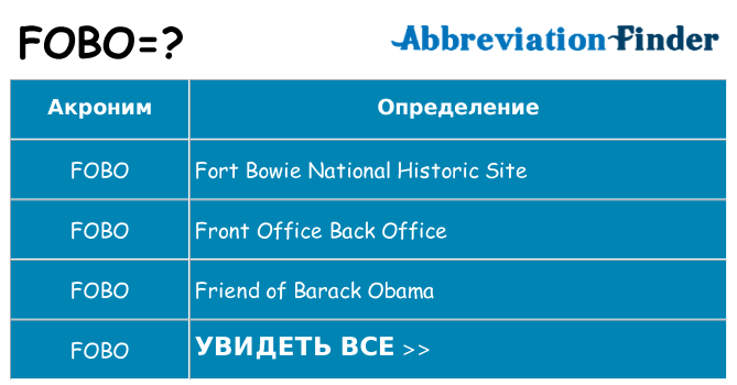Что означает аббревиатура fobo