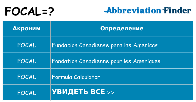 Что означает аббревиатура focal