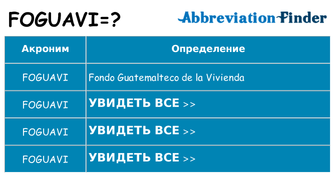 Что означает аббревиатура foguavi