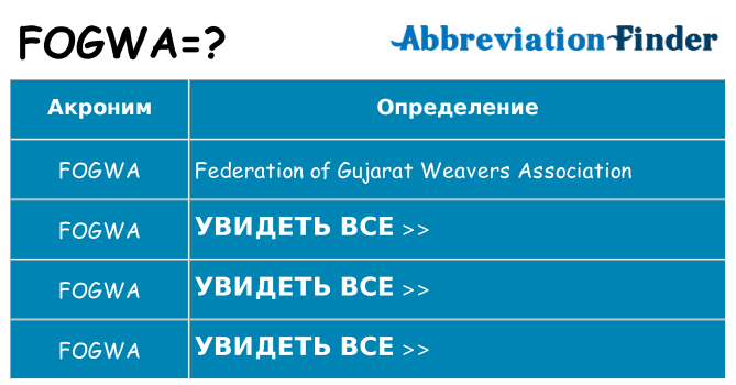 Что означает аббревиатура fogwa