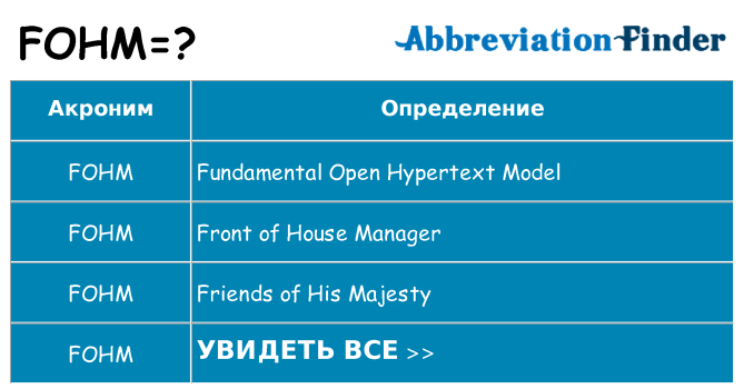 Что означает аббревиатура fohm
