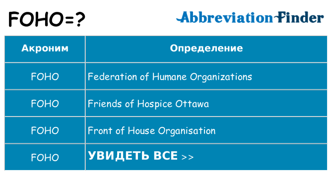 Что означает аббревиатура foho