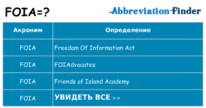 Что означает аббревиатура foia