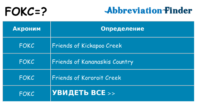 Что означает аббревиатура fokc