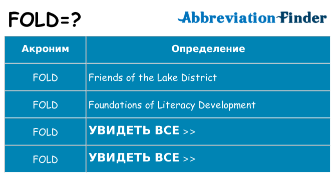 Что означает аббревиатура fold