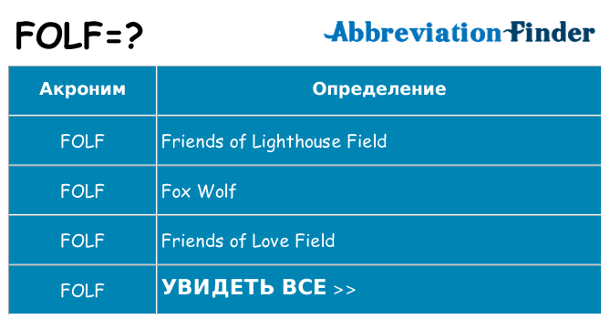 Что означает аббревиатура folf
