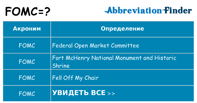 Что означает аббревиатура fomc