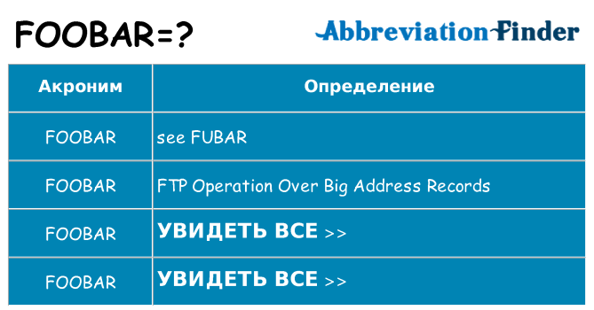 Что означает аббревиатура foobar