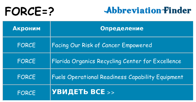 Что означает аббревиатура force
