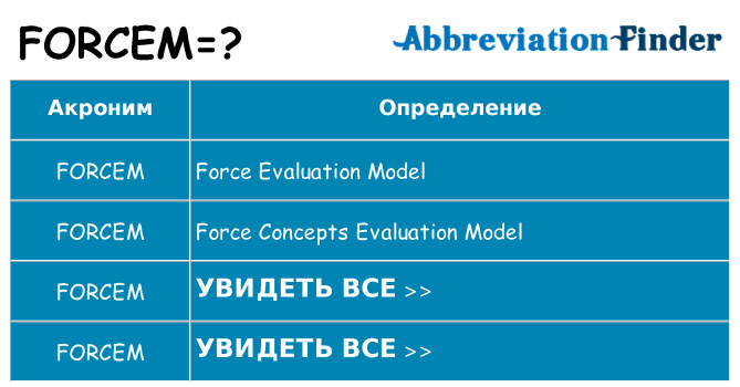 Что означает аббревиатура forcem