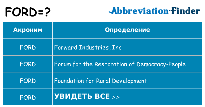 Что означает аббревиатура ford