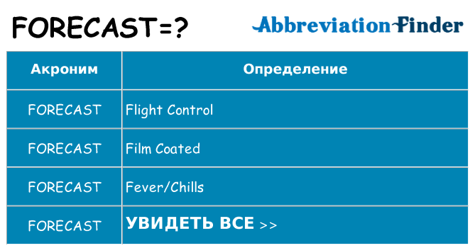 Что означает аббревиатура forecast