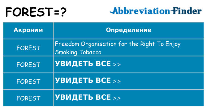 Что означает аббревиатура forest