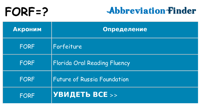 Что означает аббревиатура forf