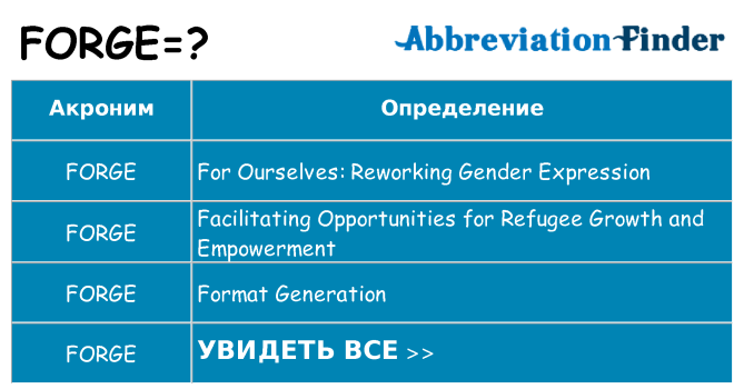 Что означает аббревиатура forge